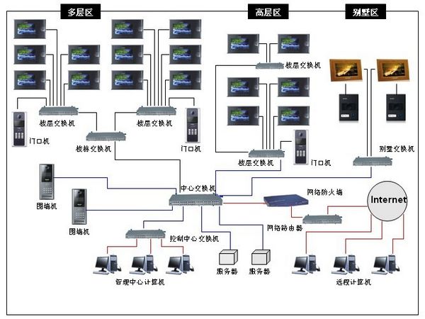 樓宇對講14.jpg